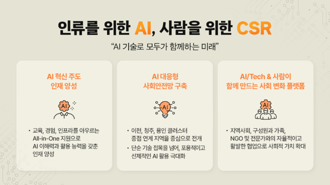 SK하이닉스가 새롭게 추진하는 사회 공헌 사업 전략 ⓒSK하이닉스 뉴스룸