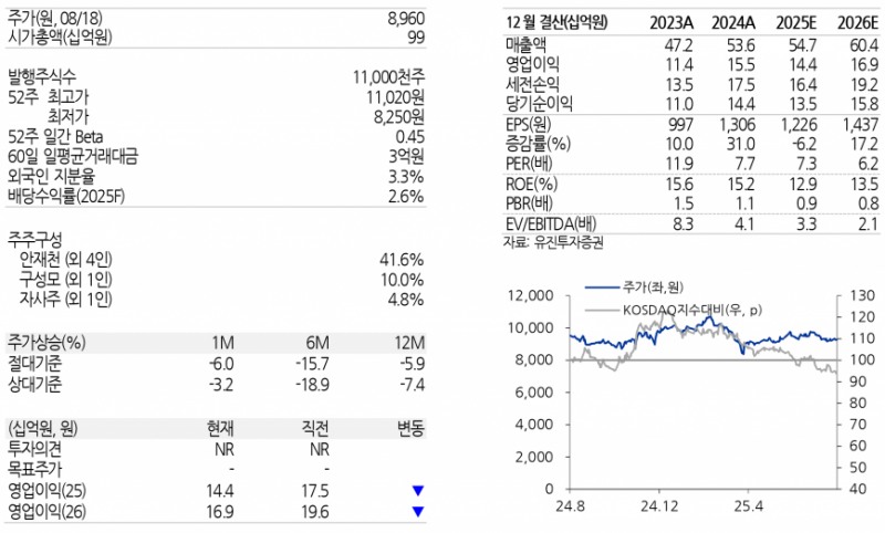 트루엔, IoT 솔루션 매출 성장과 해외 진출 기대감 - 유진투자증권