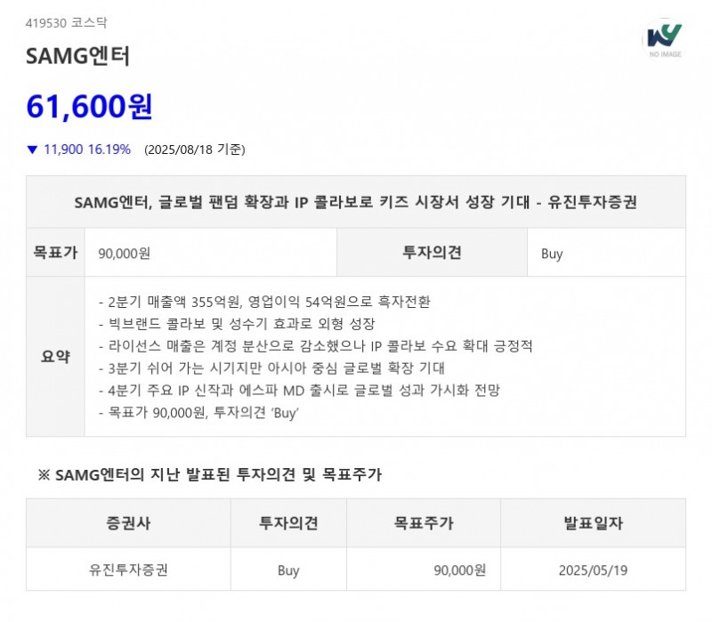 SAMG엔터, 글로벌 팬덤 확장과 IP 콜라보로 키즈 시장서 성장 기대 - 유진투자증권