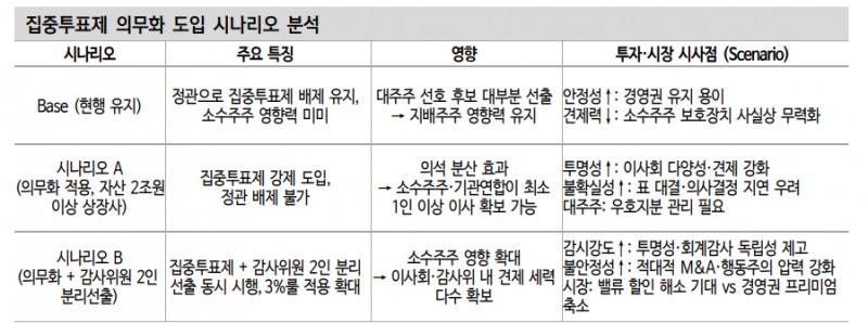 1~2차 상법 개정이 부를 기업 지배구조의 변화 - 신한證