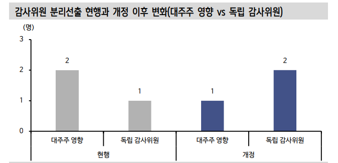 1~2차 상법 개정이 부를 기업 지배구조의 변화 - 신한證
