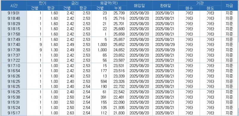 자료: RP 체결 현황, 출처: 코스콤 CHECK