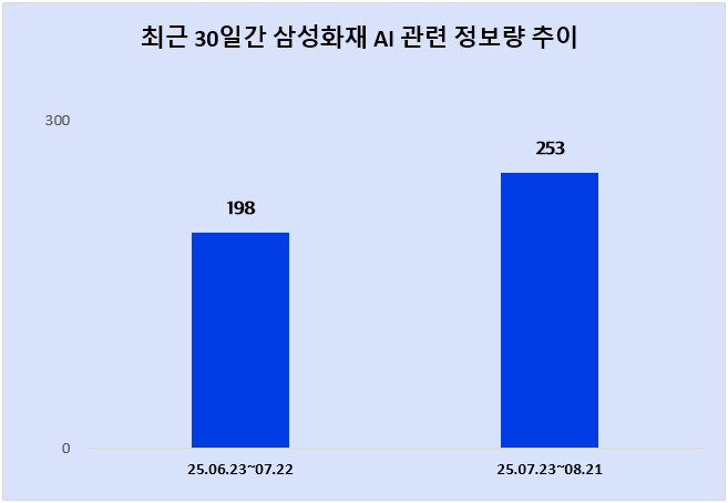 ⓒ 데이터앤리서치