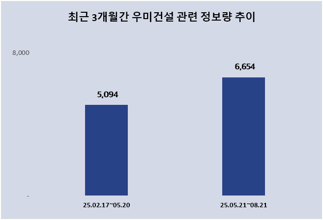 ⓒ 데이터앤리서치