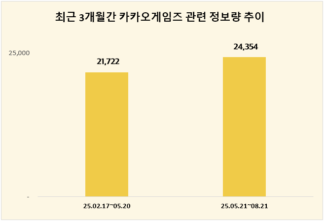 ⓒ 데이터앤리서치