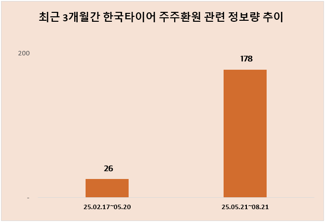 ⓒ 데이터앤리서치