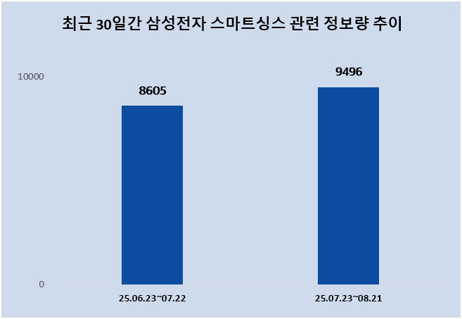 ⓒ 데이터앤리서치