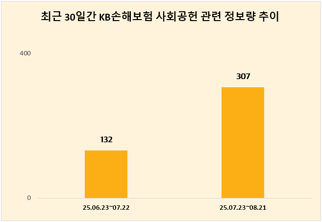 ⓒ 데이터앤리서치
