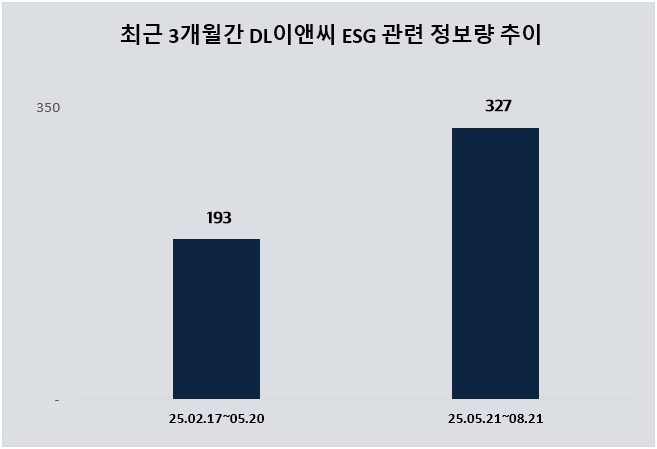ⓒ 데이터앤리서치