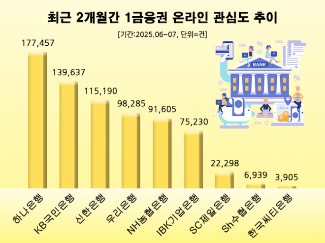 ⓒ 데이터앤리서치