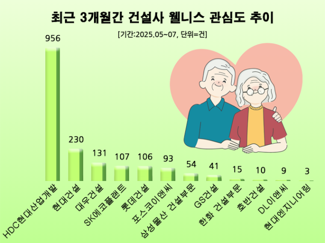ⓒ 데이터앤리서치