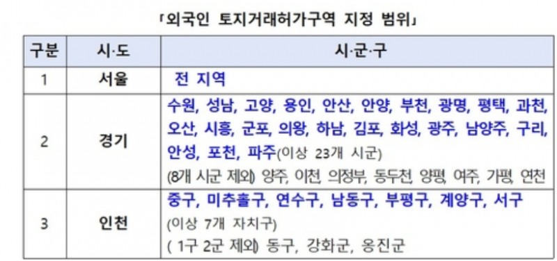 외국인 토지거래허가구역 지정 범위. 자료=국토교통부