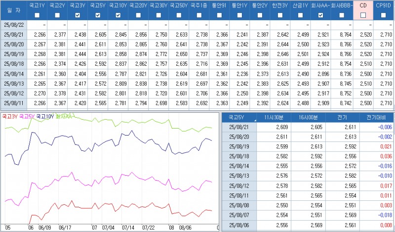 자료: 최근 최종호가수익률 추이, 출처: 코스콤 CHECK