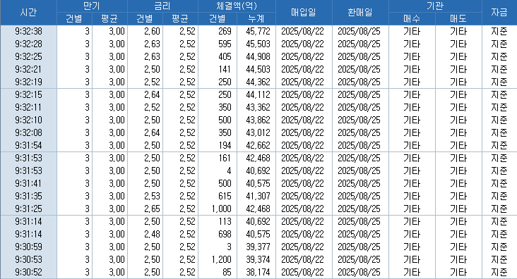 자료: RP 체결 현황, 출처: 코스콤 CHECK
