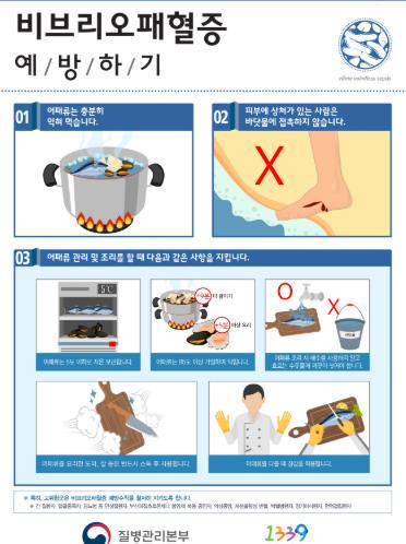 비브리오패혈증 예방 홍보물 (충남 태안군 제공)