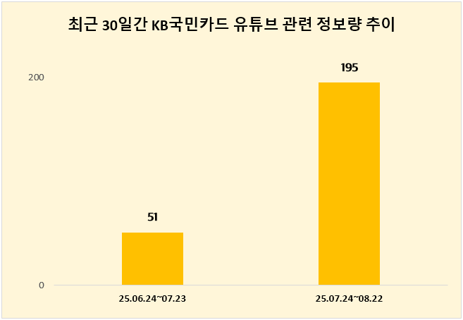 ⓒ 데이터앤리서치