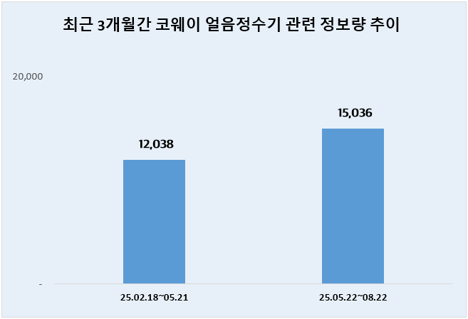 ⓒ 데이터앤리서치