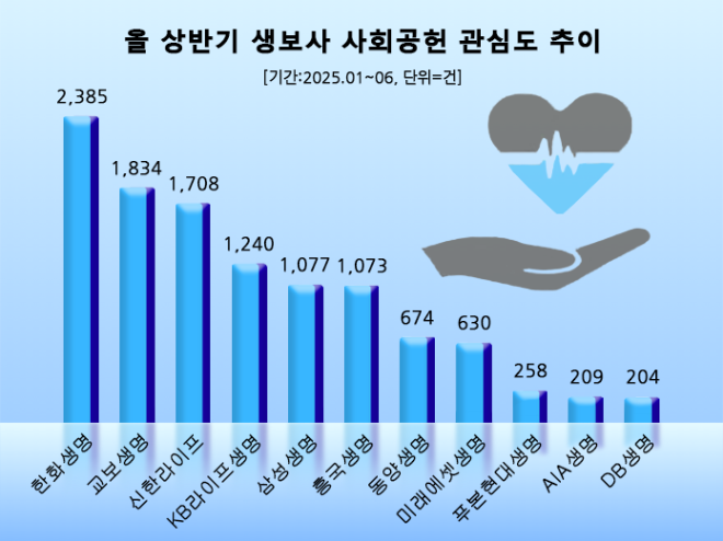 ⓒ 데이터앤리서치