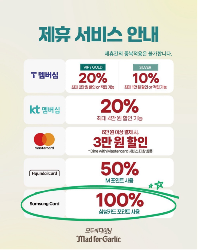 매드포갈릭, 삼성카드 포인트 100% 결제 혜택 제공