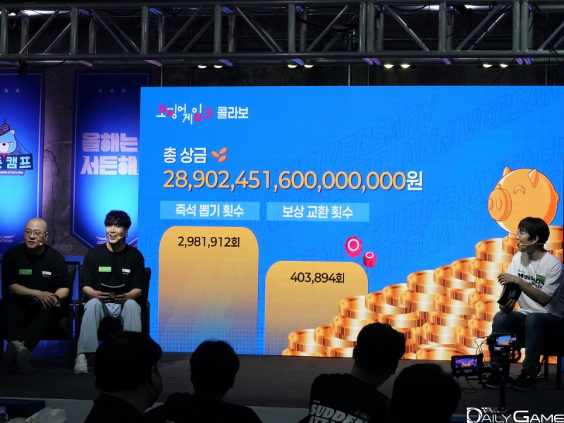 누적된 총 상금은 2경 8900조를 넘어섰다.