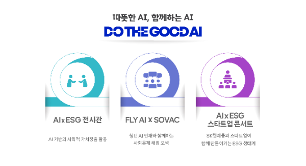 SKT,‘따뜻한 AI·함께하는 AI’ 기반 사회적가치 확산. ⓒ SKT