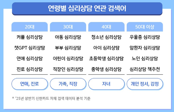 미코노미 트렌드 분석