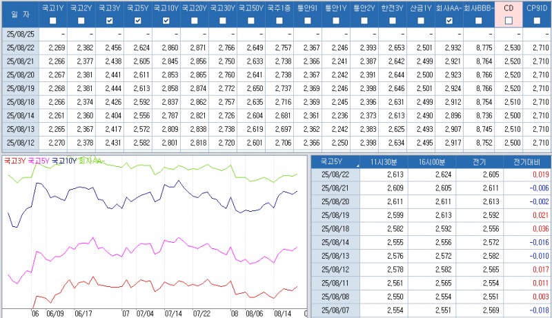 자료: 최종호가수익률 추이, 출처: 코스콤 CHECK