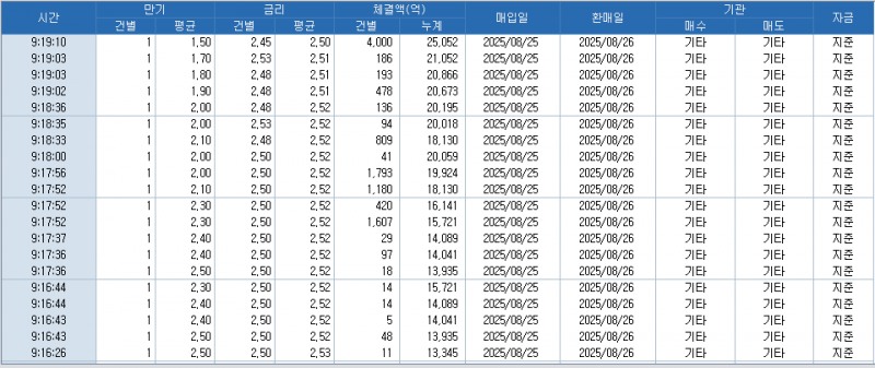 자료: RP 체결 현황, 출처: 코스콤 CHECK