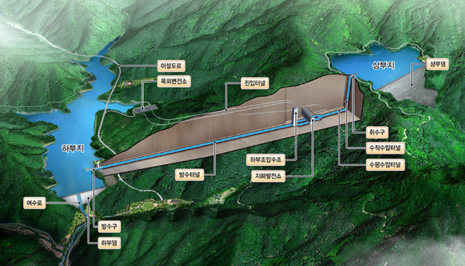 홍천양수발전소 조감도. ⓒ DL건설