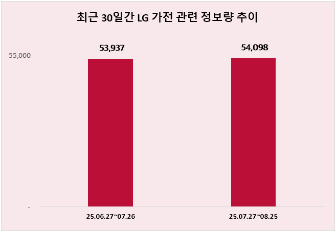 ⓒ 데이터앤리서치