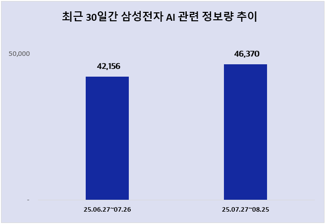 ⓒ 데이터앤리서치