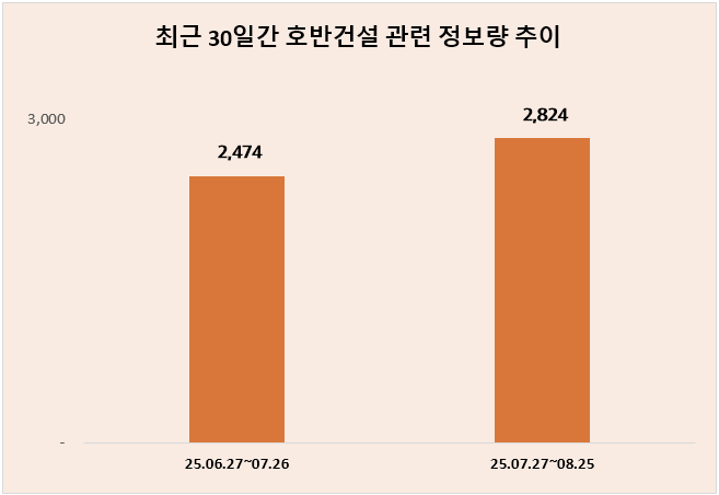 ⓒ 데이터앤리서치