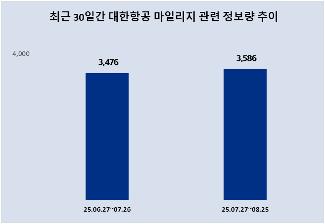ⓒ 데이터앤리서치