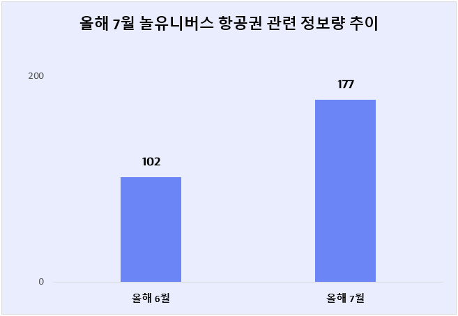 ⓒ 데이터앤리서치