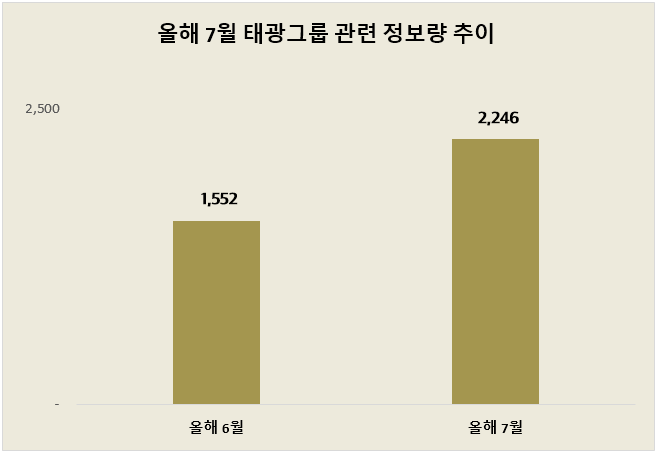 ⓒ 데이터앤리서치