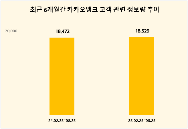 ⓒ 데이터앤리서치