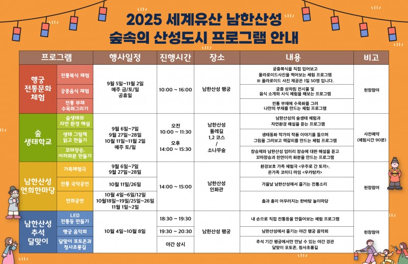 남한산성 숲속의 산성도시 명소화 프로그램 진행