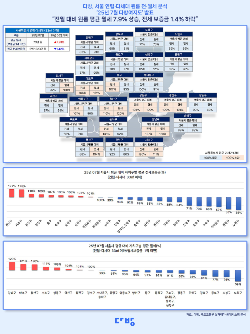 25년7월다방여지도./다방