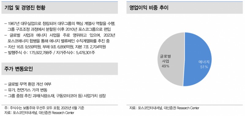포스코인터내셔널, 북미 LNG 시장 확대에 적극 대응하며 성장 모멘텀 강화 - 대신증권