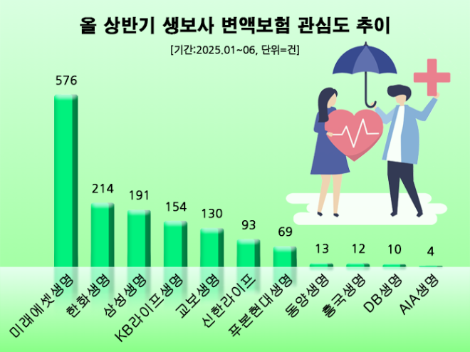 ⓒ 데이터앤리서치