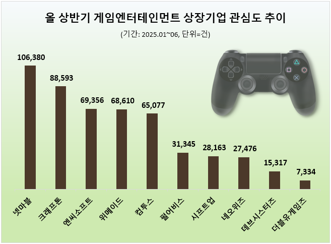 ⓒ 데이터앤리서치