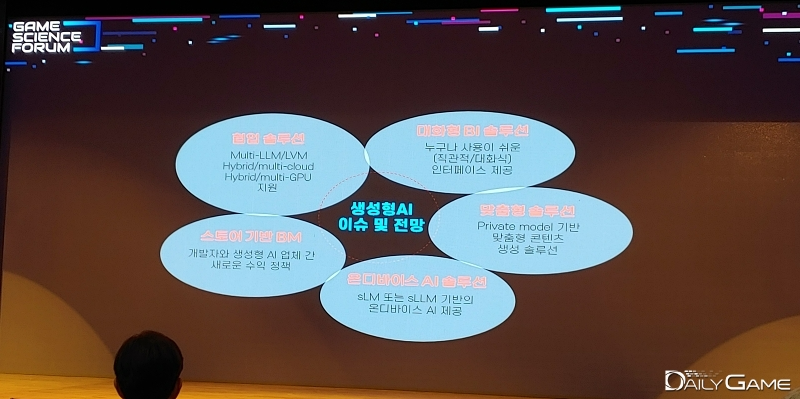 생성형 AI에 대한 주요 이슈와 전망을 정리한 표.