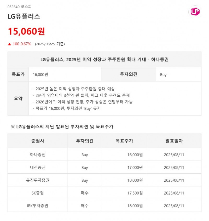 LG유플러스, 2025년 이익 성장과 주주환원 확대 기대 - 하나증권