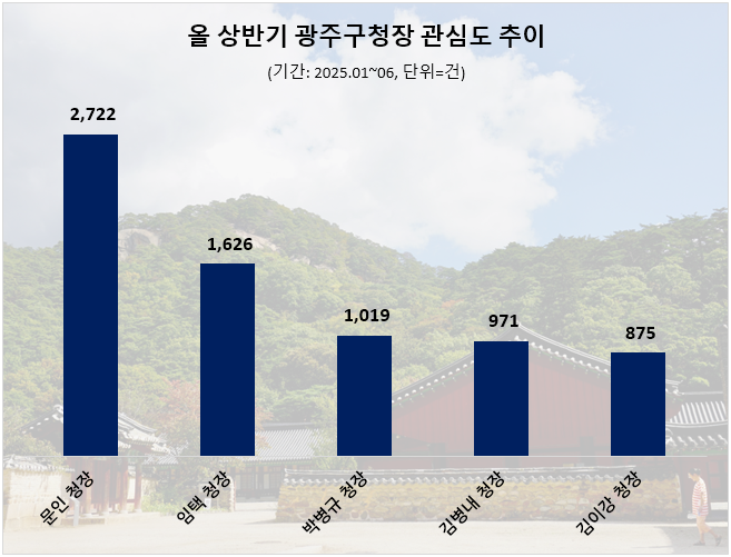 ⓒ 데이터앤리서치