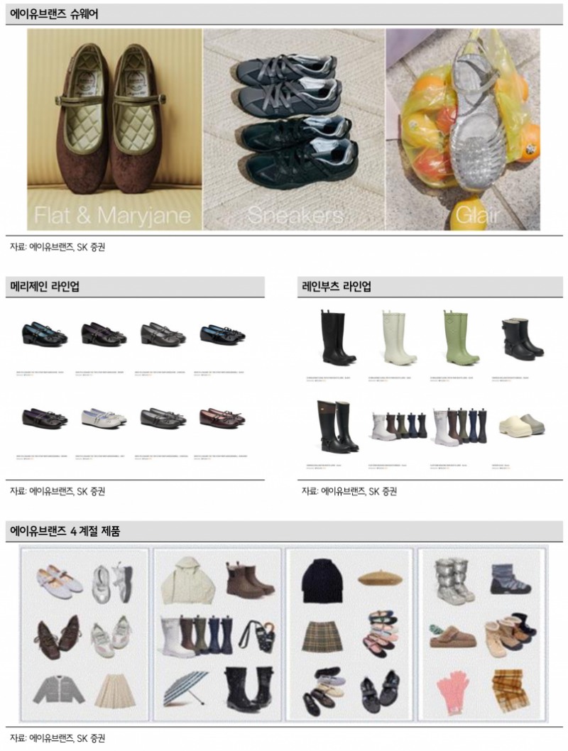 에이유브랜즈, 국내외 매장 확장과 수출 성장으로 실적 반등 기대 - SK증권