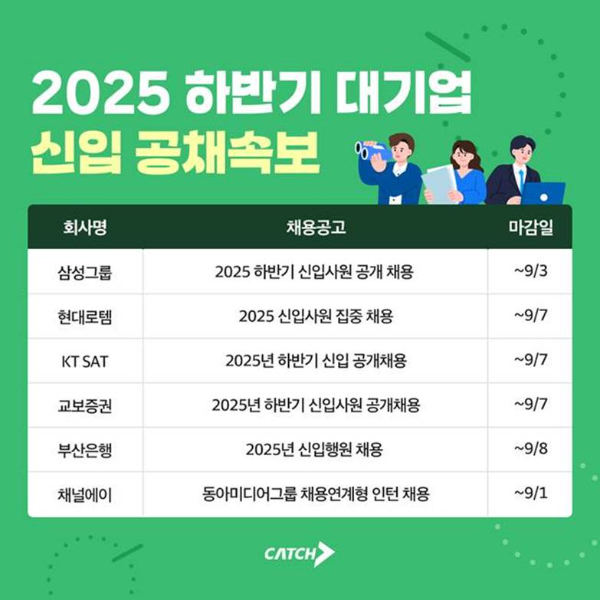 삼성·현대로템·KT SAT 등 2025 하반기 주요 대기업 공채 돌입