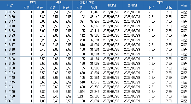 자료: RP 체결 현황, 출처: 코스콤 CHECK