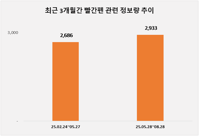 ⓒ 데이터앤리서치