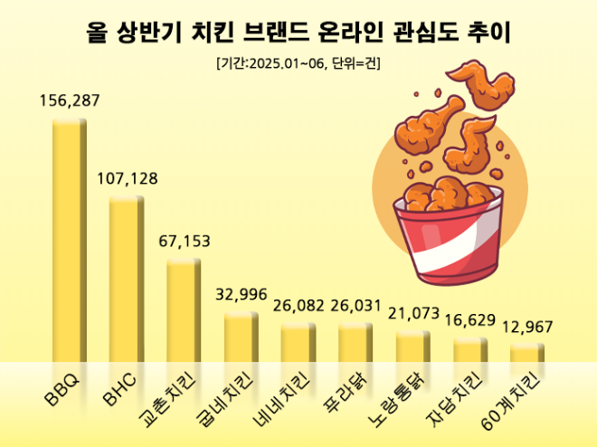 ⓒ 데이터앤리서치