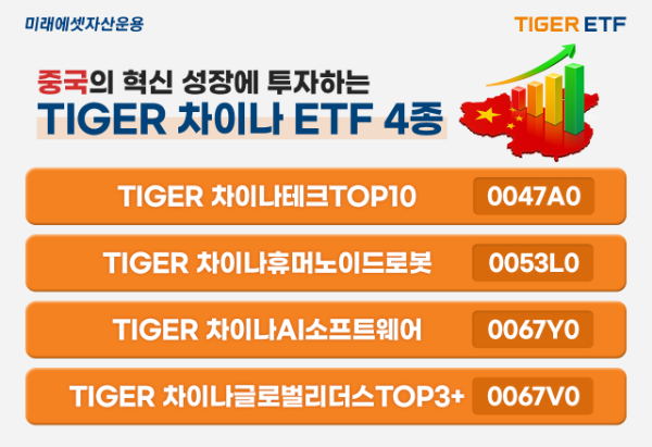 미래에셋 TIGER, 중국 ETF 시장 '독식' 수준...개인 투자자 점유율 90% 돌파